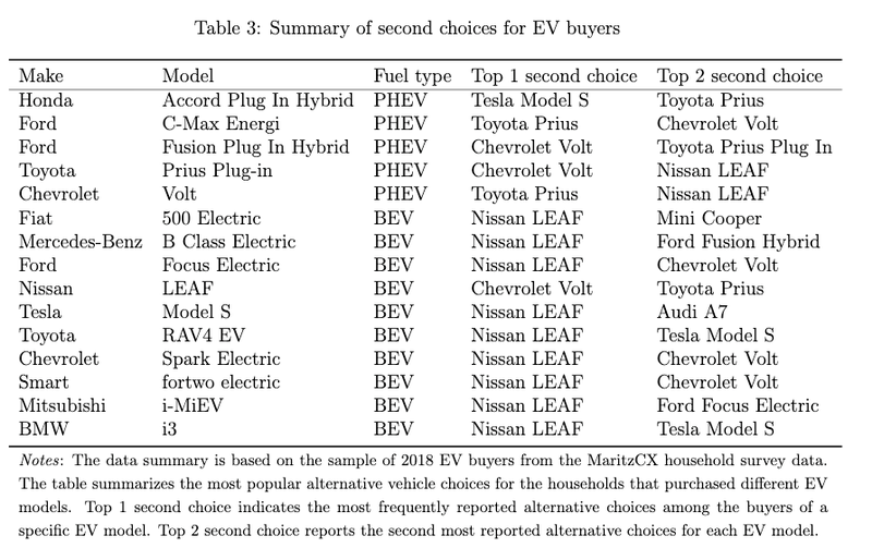 Illustration for article titled EV Credits Mostly Go Towards Rich People Who Would Buy EVs Anyway: Study